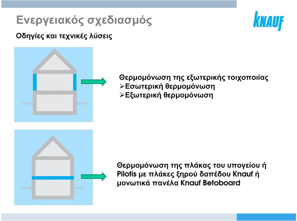 Εξωτερική θερµοµόνωση Θερµοµόνωση της πλάκας του υπογείου ή