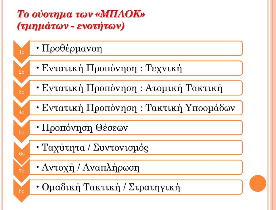 Ατομική Τακτική Εντατική Προπόνηση : Τακτική Υποομάδων Προπόνηση