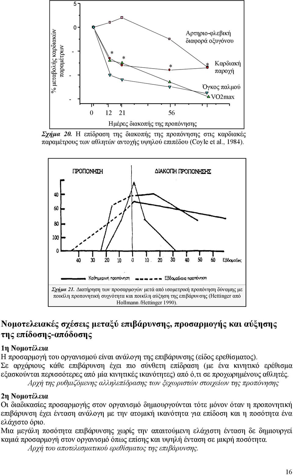 Διατήρηση των προσαρμογών μετά από ισομετρική προπόνηση δύναμης με ποικίλη προπονητική συχνότητα και ποικίλη αύξηση της επιβάρυνσης (Hettinger από Hollmann /Hettinger 1990).