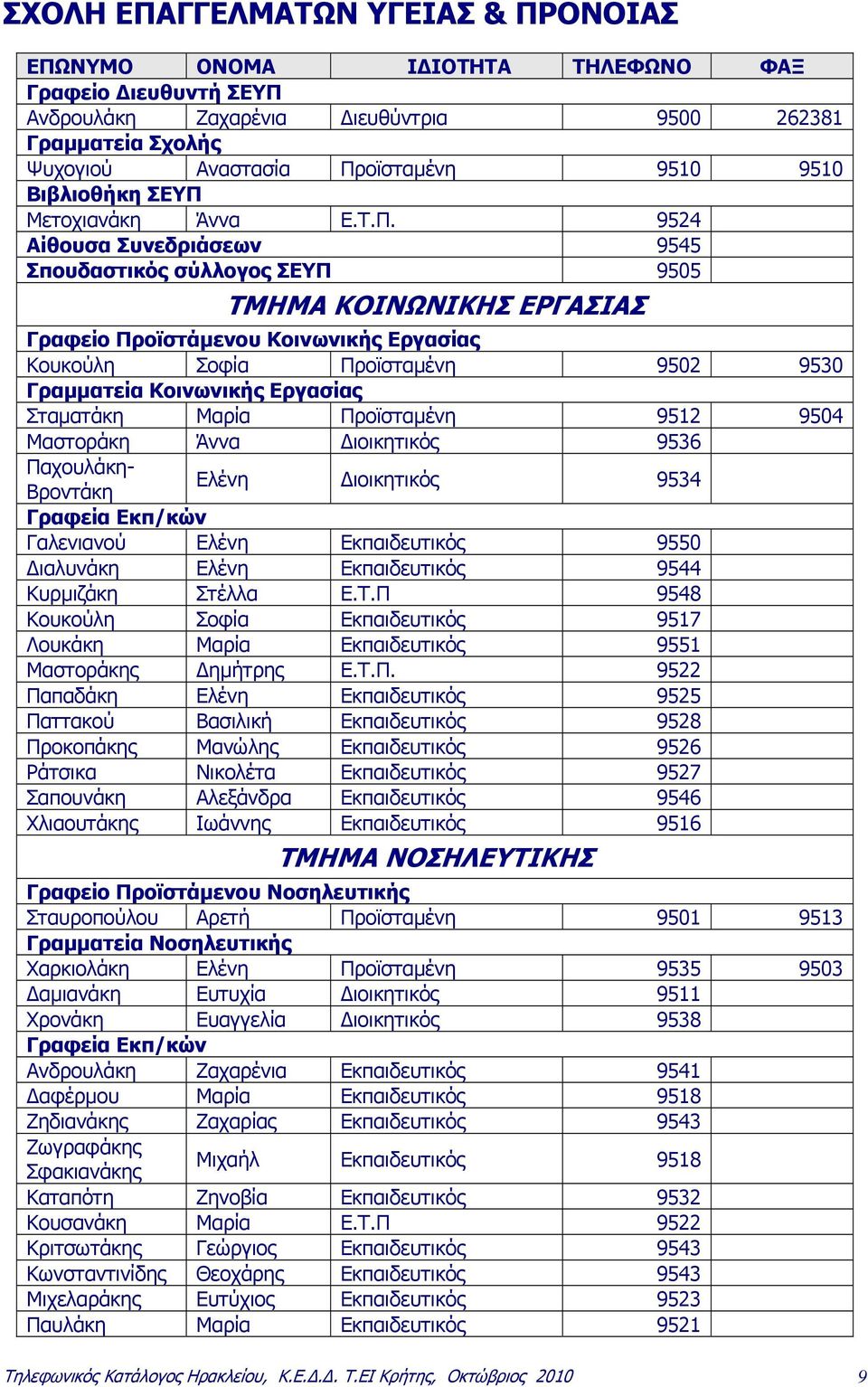 Μετοχιανάκη Άννα Ε.Τ.Π.