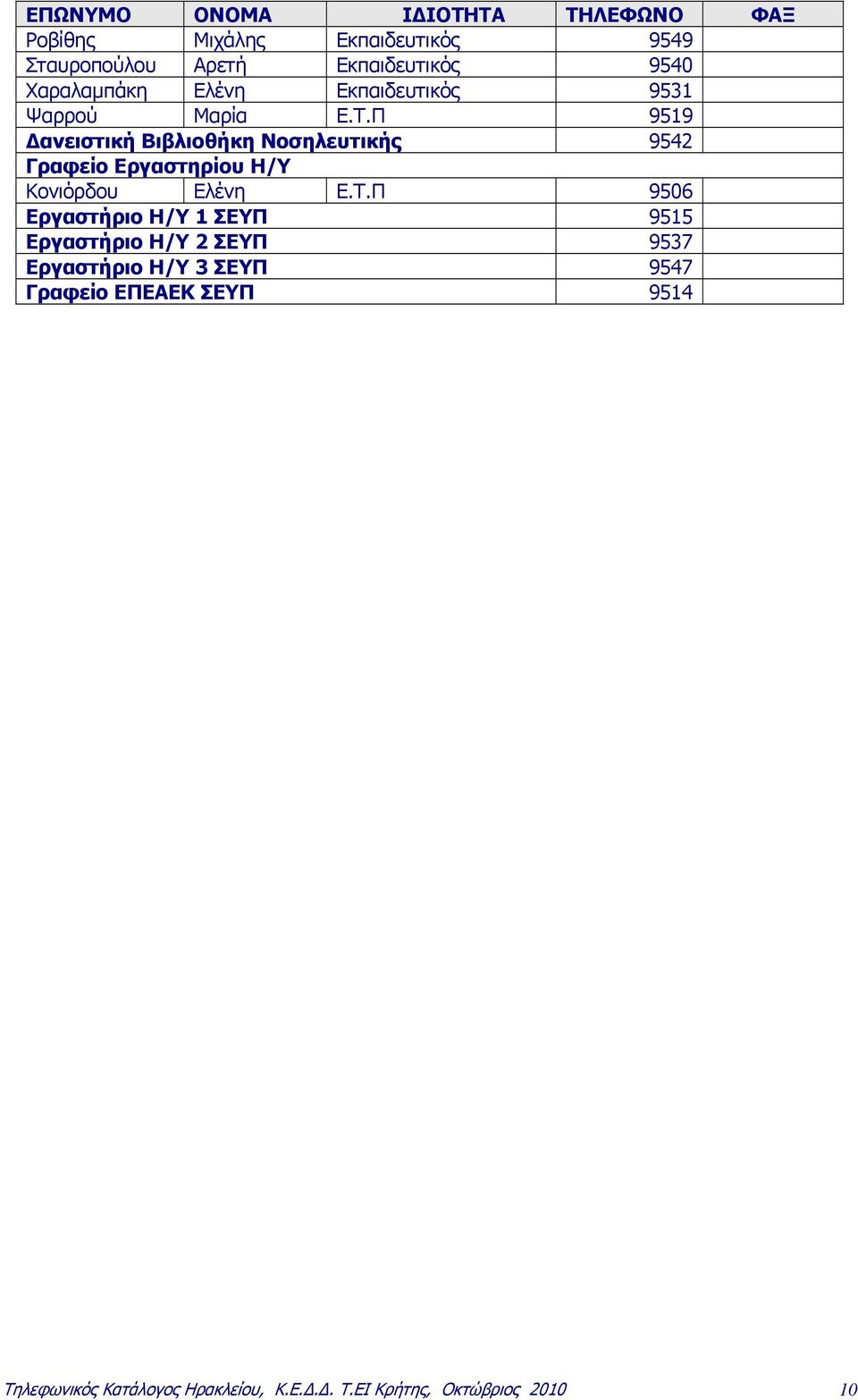 Π 9519 Δανειστική Βιβλιοθήκη Νοσηλευτικής 9542 Γραφείο Εργαστηρίου Η/Υ Κονιόρδου Ελένη Ε.Τ.