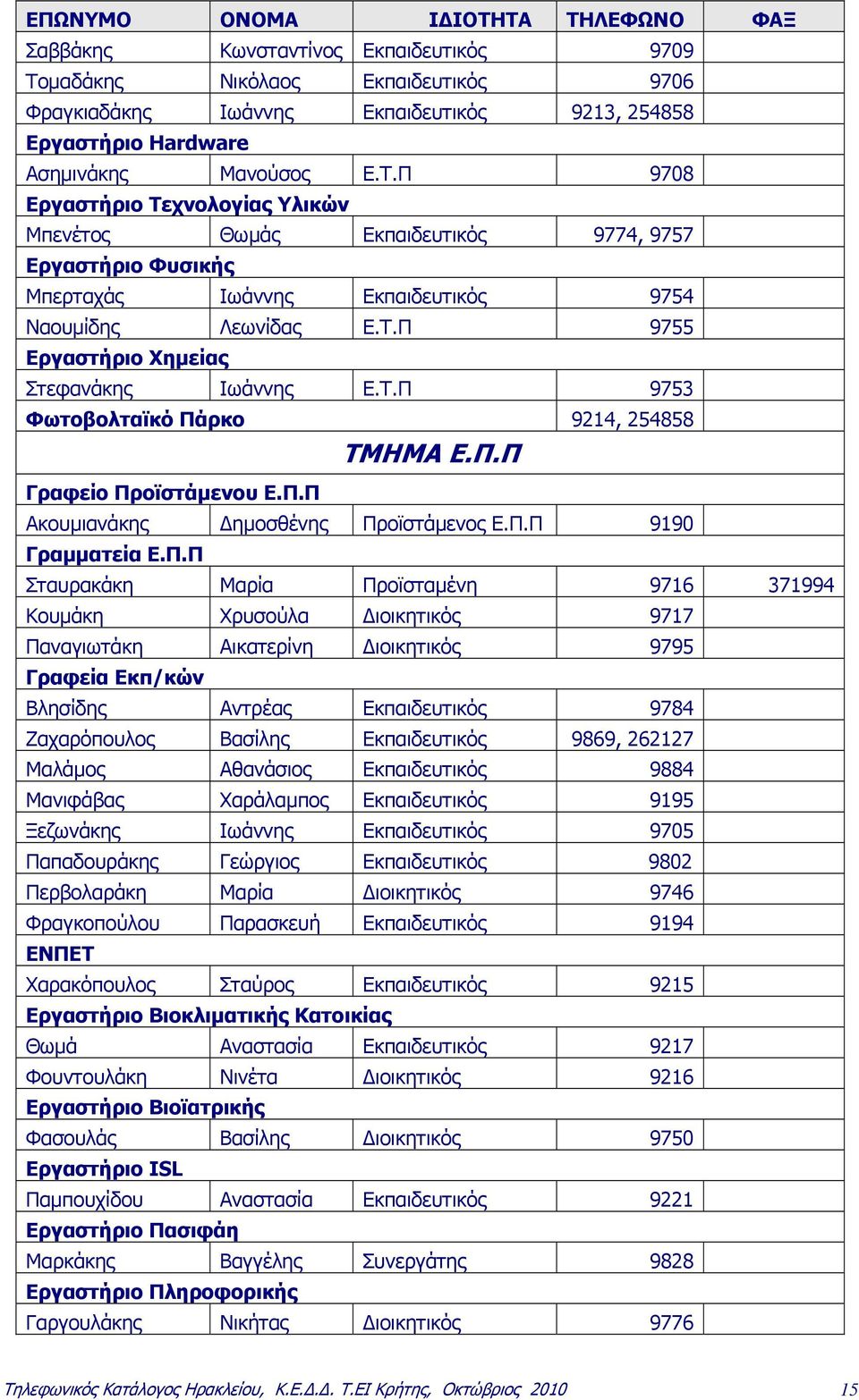 Τ.Π 9753 Φωτοβολταϊκό Πάρκο 9214, 254858 ΤΜΗΜΑ Ε.Π.Π Γραφείο Προϊστάμενου Ε.Π.Π Ακουμιανάκης Δημοσθένης Προϊστάμενος Ε.Π.Π 9190 Γραμματεία Ε.Π.Π Σταυρακάκη Μαρία Προϊσταμένη 9716 371994 Κουμάκη