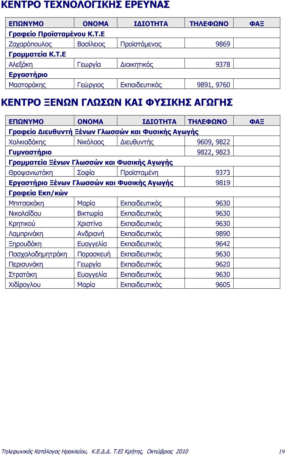 Διευθυντής 9609, 9822 Γυμναστήριο 9822, 9823 Γραμματεία Ξένων Γλωσσών και Φυσικής Αγωγής Θραψανιωτάκη Σοφία Προϊσταμένη 9373 Εργαστήριο Ξένων Γλωσσών και Φυσικής Αγωγής 9819 Μπιτσακάκη Μαρία