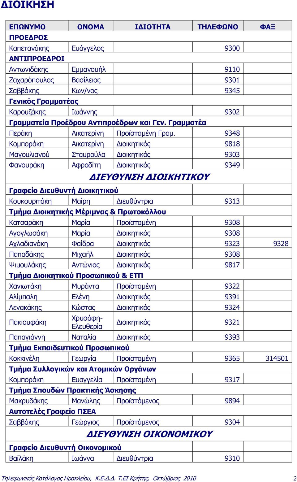9348 Κομποράκη Αικατερίνη Διοικητικός 9818 Μαγουλιανού Σταυρούλα Διοικητικός 9303 Φανουράκη Αφροδίτη Διοικητικός 9349 Γραφείο Διευθυντή Διοικητικού ΔΙΕΥΘΥΝΣΗ ΔΙΟΙΚΗΤΙΚΟΥ Κουκουριτάκη Μαίρη