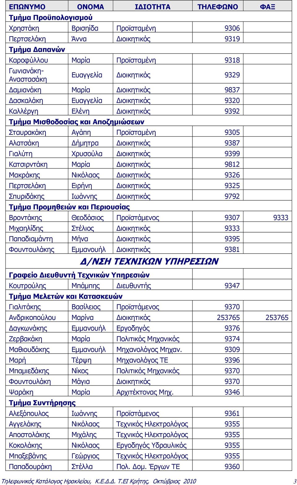 Αλατσάκη Δήμητρα Διοικητικός 9387 Γιαλύτη Χρυσούλα Διοικητικός 9399 Κατσιρντάκη Μαρία Διοικητικός 9812 Μακράκης Νικόλαος Διοικητικός 9326 Περτσελάκη Ειρήνη Διοικητικός 9325 Σπυριδάκης Ιωάννης