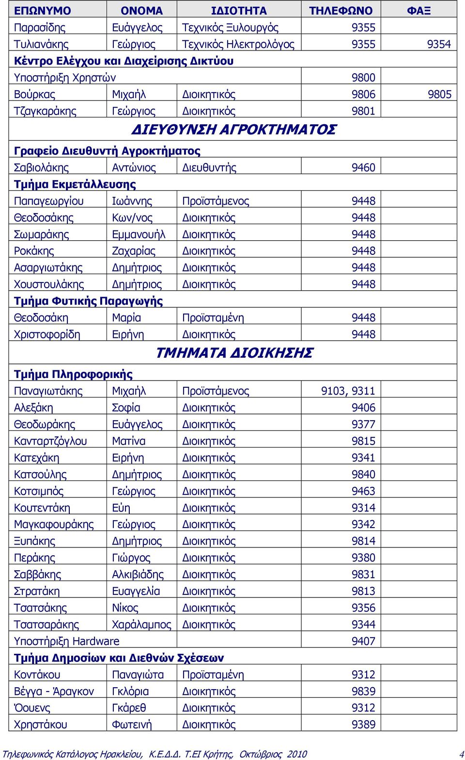 Ιωάννης Προϊστάμενος 9448 Θεοδοσάκης Κων/νος Διοικητικός 9448 Σωμαράκης Εμμανουήλ Διοικητικός 9448 Ροκάκης Ζαχαρίας Διοικητικός 9448 Ασαργιωτάκης Δημήτριος Διοικητικός 9448 Χουστουλάκης Δημήτριος