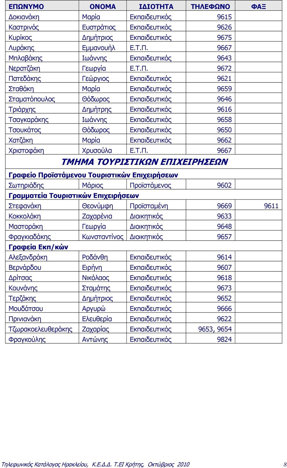 Τσουκάτος Θόδωρος Εκπαιδευτικός 9650 Χατζάκη Μαρία Εκπαιδευτικός 9662 Χριστοφάκη Χρυσούλα Ε.Τ.Π.