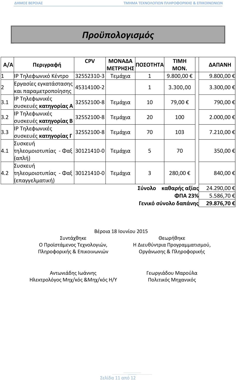 3 ΙΡ Τηλεφωνικές 32552100-8 συσκευές κατηγορίας Γ Τεμάχια 70 103 7.210,00 4.1 Συσκευή τηλεομοιοτυπίας - Φαξ 30121410-0 Τεμάχια 5 70 350,00 (απλή) 4.