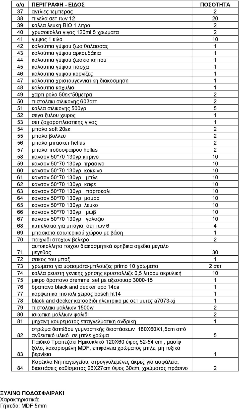 50εκ*50μετρα 2 50 πιστολακι σιλικονης 60βαττ 2 51 κολλα σιλικονης 500γρ 5 52 σεγα ξυλου χειρος 1 53 σετ ζαχαροπλαστικης γιγας 1 54 μπαλα soft 20εκ 2 55 μπαλα βολλευ 2 56 μπαλα μπασκετ hellas 2 57