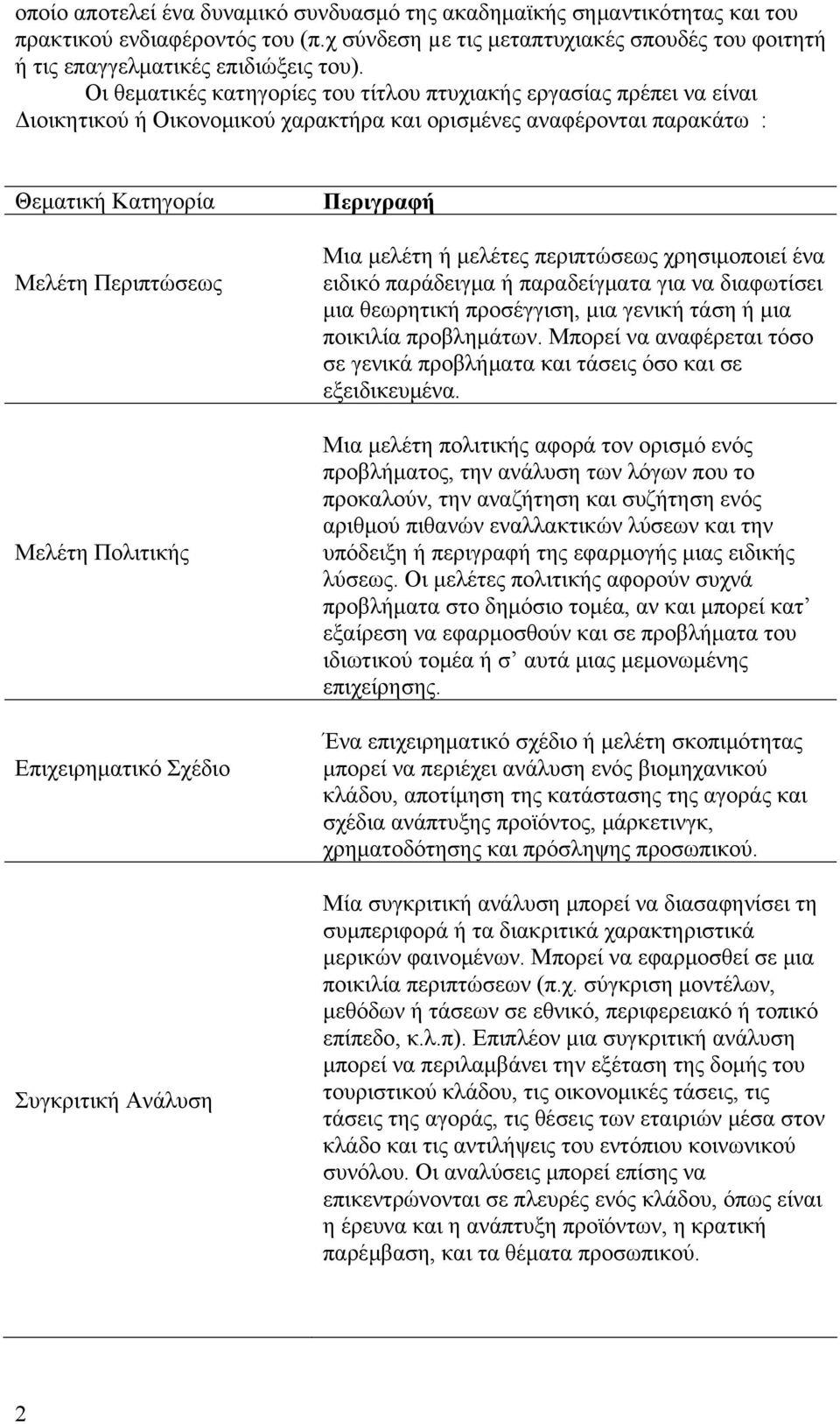 Επιχειρηματικό Σχέδιο Συγκριτική Ανάλυση Περιγραφή Μια μελέτη ή μελέτες περιπτώσεως χρησιμοποιεί ένα ειδικό παράδειγμα ή παραδείγματα για να διαφωτίσει μια θεωρητική προσέγγιση, μια γενική τάση ή μια