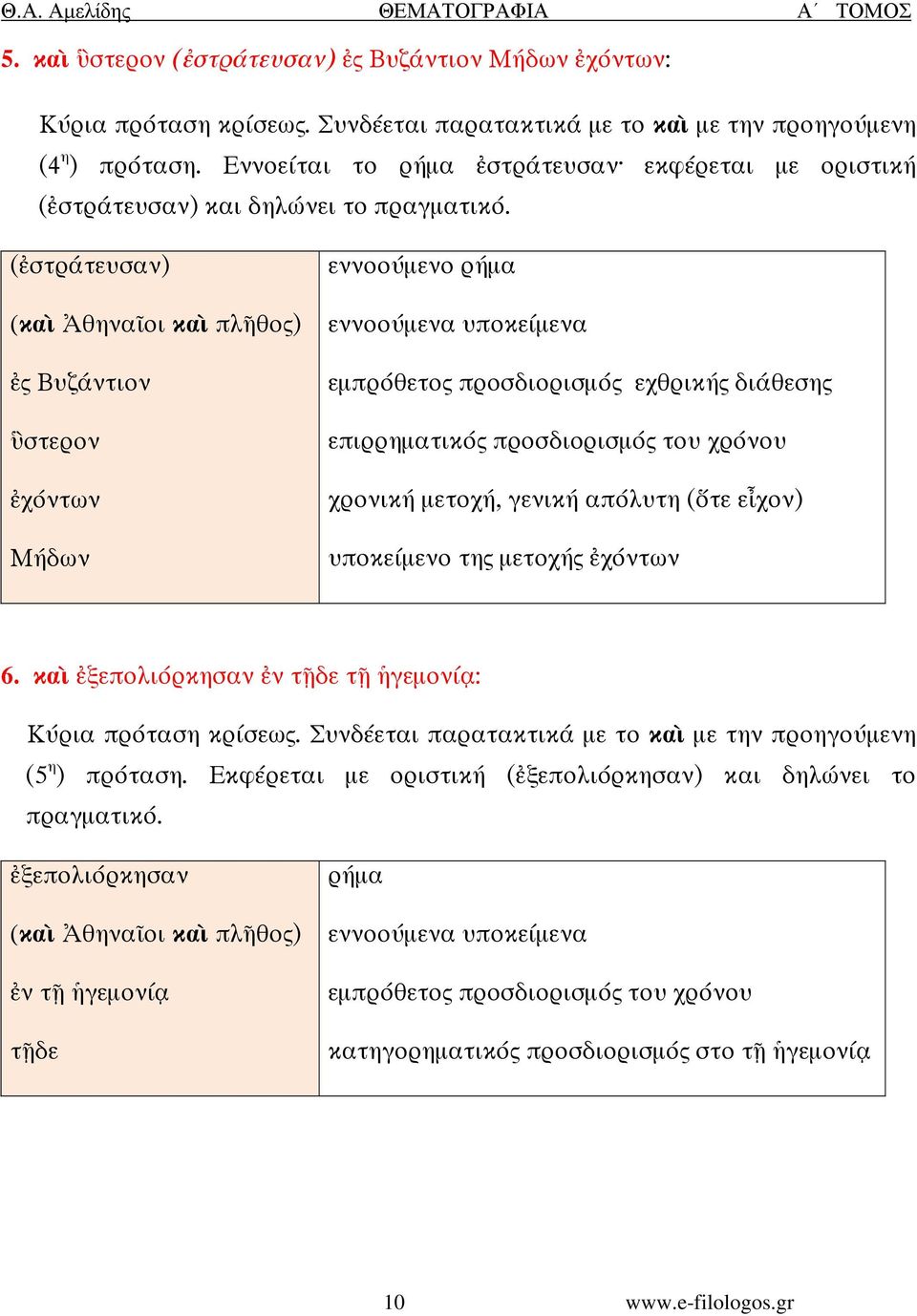 ( στράτευσαν) (κα θηνα οι κα πλ θος) ς Βυζάντιον στερον χόντων Μήδων εννοούµενο εννοούµενα υποκείµενα εµπρόθετος προσδιορισµός εχθρικής διάθεσης επιρρηµατικός προσδιορισµός του χρόνου χρονική µετοχή,