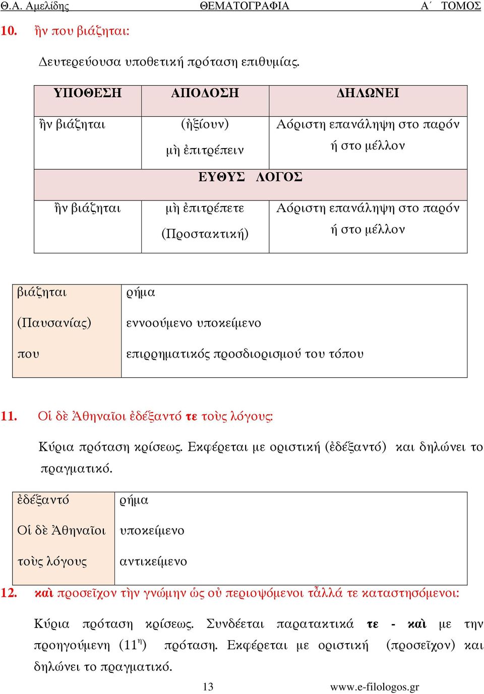 βιάζηται (Παυσανίας) που εννοούµενο υποκείµενο επιρρηµατικός προσδιορισµού του τόπου 11. Ο δ θηνα οι δέξαντό τε το ς λόγους: Κύρια πρόταση κρίσεως.