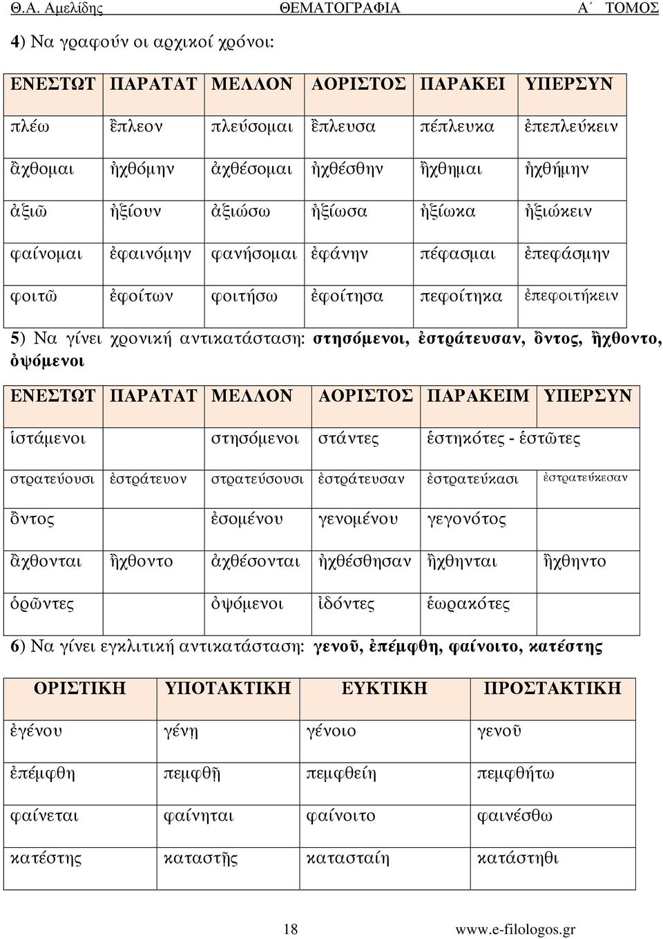 ΕΝΕΣΤΩΤ ΠΑΡΑΤΑΤ ΜΕΛΛΟΝ ΑΟΡΙΣΤΟΣ ΠΑΡΑΚΕΙΜ ΥΠΕΡΣΥΝ στάµενοι στησόµενοι στάντες στηκότες - στ τες στρατεύουσι στράτευον στρατεύσουσι στράτευσαν στρατεύκασι στρατεύκεσαν ντος σοµένου γενοµένου γεγονότος