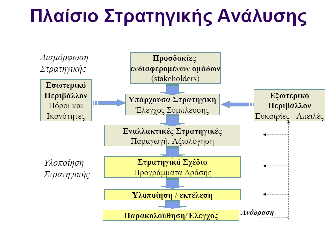 Συνοψίζοντας, με το παρόν έγγραφο εξειδικεύονται οι Επιχειρησιακοί Στόχοι του Νοσοκομείου προκειμένου να ενισχυθούν οι υφιστάμενες δυνατότητες, να ελαχιστοποιηθούν ή και να εξαλειφθούν οι αδυναμίες