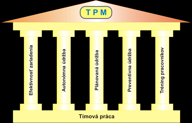 systém je vytvorený prostredníctvom realizácie dvoch procedúr.