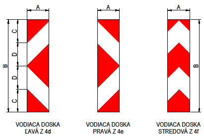 TP 06/2013 Použitie dopravných značiek a dopravných zariadení na Obrázok 71 Vodiaca tabuľa č. Z 3b (údaje uvedené v mm) 3.5.2.1.2 Umiestňovanie vodiacich tabúľ Vodiace tabule (č. Z 3a a č.