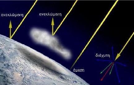 Τι «Ανάκλαση»: καιρό θα κάνει