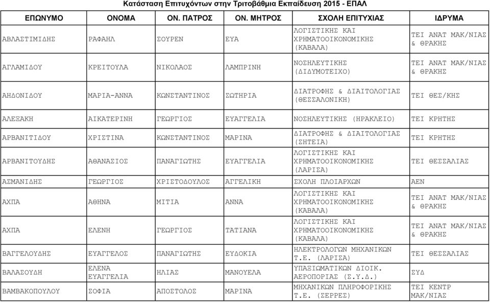 ΣΩΤΗΡΙΑ ΝΟΣΗΛΕΥΤΙΚΗΣ (ΔΙΔΥΜΟΤΕΙΧΟ) ΔΙΑΤΡΟΦΗΣ & ΔΙΑΙΤΟΛΟΓΙΑΣ ΑΛΕΞΑΚΗ ΑΙΚΑΤΕΡΙΝΗ ΓΕΩΡΓΙΟΣ ΕΥΑΓΓΕΛΙΑ ΝΟΣΗΛΕΥΤΙΚΗΣ (ΗΡΑΚΛΕΙΟ) ΤΕΙ ΚΡΗΤΗΣ ΑΡΒΑΝΙΤΙΔΟΥ ΧΡΙΣΤΙΝΑ ΚΩΝΣΤΑΝΤΙΝΟΣ ΜΑΡΙΝΑ ΑΡΒΑΝΙΤΟΥΔΗΣ ΑΘΑΝΑΣΙΟΣ