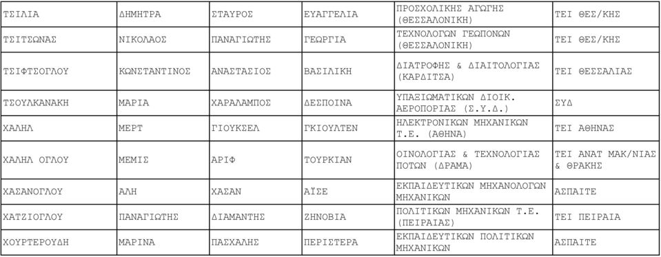 ΠΑΣΧΑΛΗΣ ΠΕΡ