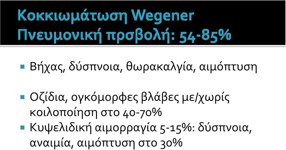 κοιλοποίηση στο 40 70% Κυψελιδική