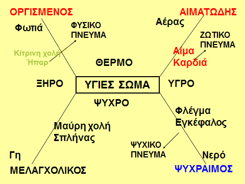 λίμνη varve dating