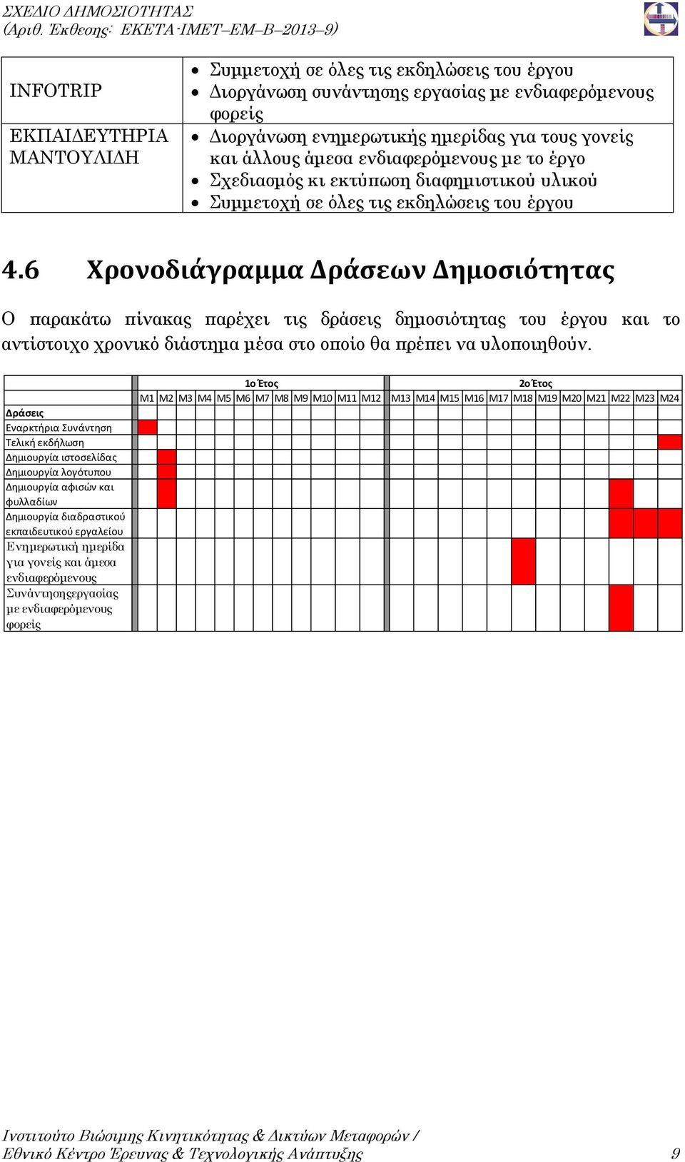 6 Χρονοδιάγραμμα Δράσεων Δημοσιότητας Ο παρακάτω πίνακας παρέχει τις δράσεις δημοσιότητας του έργου και το αντίστοιχο χρονικό διάστημα μέσα στο οποίο θα πρέπει να υλοποιηθούν.