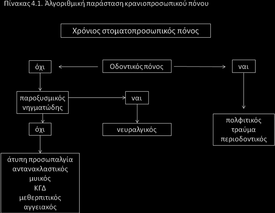 Η καυσαλγία του στόματος δεν αφορά ειδικά οδοντικό πόνο. Αναφέρεται σε γενικευμένο πόνο και κάψιμο του βλεννογόνου του στόματος.