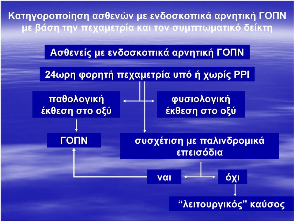 φορητή πεχαμετρία υπό ή χωρίς ΡΡΙ παθολογική έκθεση στο οξύ φυσιολογική