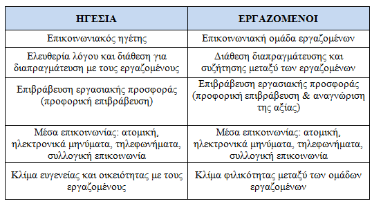 και στις απαντήσεις πως το μεγαλύτερο εμπόδιο στις μεταξύ τους συζητήσεις και διαπραγματεύσεις είναι η έλλειψη χρονικού ορίζοντα.