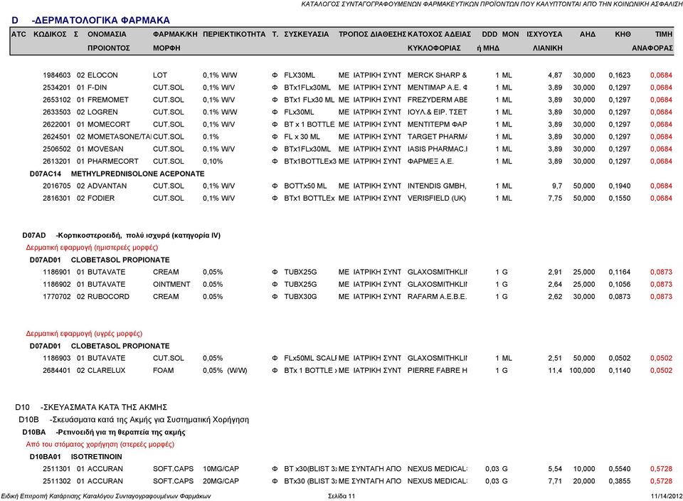 ΤΣΕΤ 1 ML 3,89 30,000 0,1297 0,0684 2622001 01 MOMECORT CUT.SOL 0,1% W/V Φ BT x 1 BOTTLE ΜΕ ΙΑΤΡΙΚΗ ΣΥΝΤ ΜΕΝΤΙΤΕΡΜ ΦΑΡ 1 ML 3,89 30,000 0,1297 0,0684 2624501 02 MOMETASONE/TARCUT.SOL 0.1% Φ FL x 30 ML ΜΕ ΙΑΤΡΙΚΗ ΣΥΝΤ TARGET PHARMA 1 ML 3,89 30,000 0,1297 0,0684 2506502 01 MOVESAN CUT.