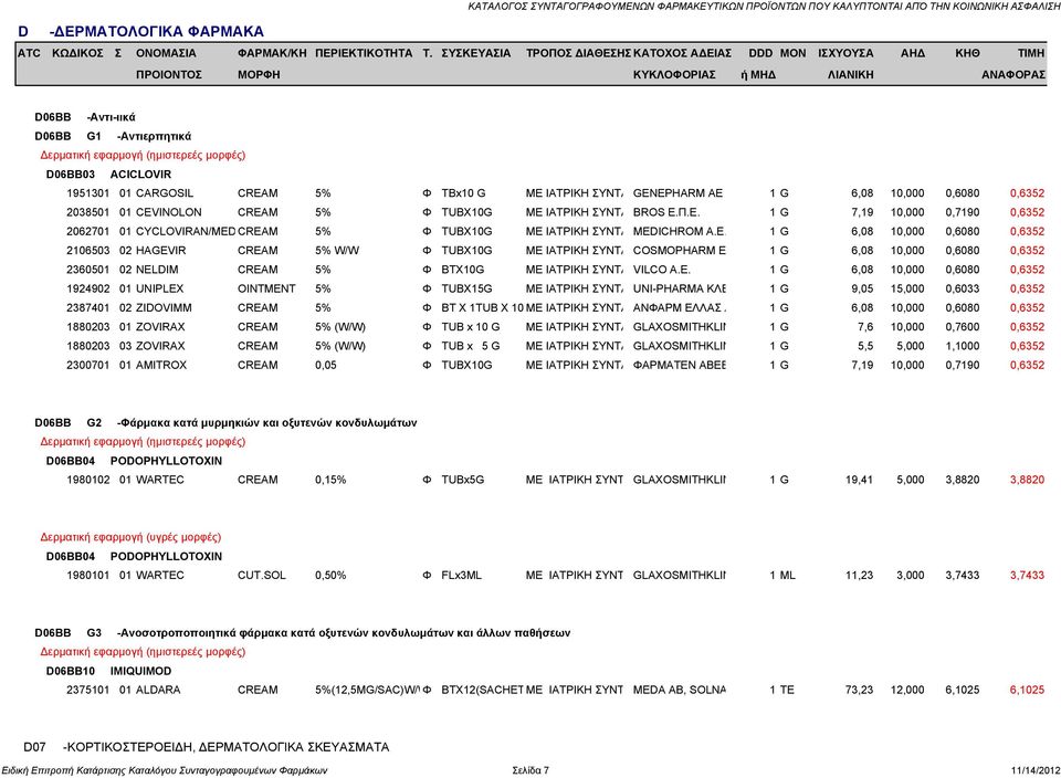 CREAM 5% Φ TUBX10G ΜΕ ΙΑΤΡΙΚΗ ΣΥΝΤΑ MEDICHROM A.E. 1 G 6,08 10,000 0,6080 0,6352 2106503 02 HAGEVIR CREAM 5% W/W Φ TUBX10G ΜΕ ΙΑΤΡΙΚΗ ΣΥΝΤΑ COSMOPHARM Ε 1 G 6,08 10,000 0,6080 0,6352 2360501 02 NELDIM CREAM 5% Φ BTX10G ΜΕ ΙΑΤΡΙΚΗ ΣΥΝΤΑ VILCO A.