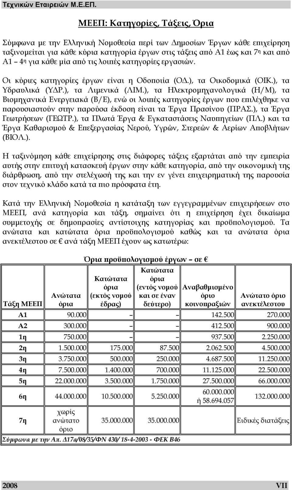 κάθε µία από τις λοιπές κατηγορίες εργασιών. Οι κύριες κατηγορίες έργων είναι η Οδοποιία (Ο.), τα Οικοδοµικά (ΟΙΚ.), τα Υδραυλικά (Υ Ρ.), τα Λιµενικά (ΛΙΜ.