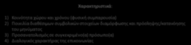 Είδη επικοινωνίας/αλληλόδρασης (J. B. Thompson) Διαπροσωπική (πχ.