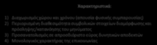 Είδη επικοινωνίας/αλληλόδρασης (J. B. Thompson) Διαμεσολαβημένη-Οιονεί (πχ.