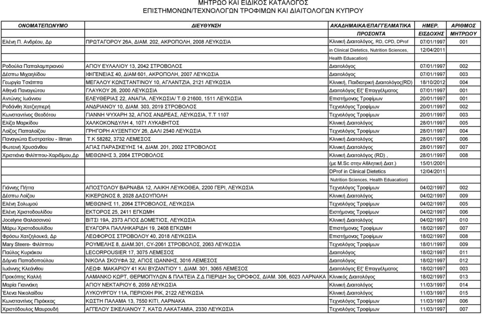 ΣΤΡΟΒΟΛΟΣ Διαιτολόγος 07/01/1997 002 Δέσπω Μιχαηλίδου ΙΦΙΓΕΝΕΙΑΣ 40, ΔΙΑΜ 601, ΑΚΡΟΠΟΛΗ, 2007 ΛΕΥΚΩΣΙΑ Διαιτολόγος 07/01/1997 003 Γεωργία Τσιάππα ΜΕΓΑΛΟΥ ΚΩΝΣΤΑΝΤΙΝΟΥ 10, ΑΓΛΑΝΤΖΙΑ, 2121 ΛΕΥΚΩΣΙΑ