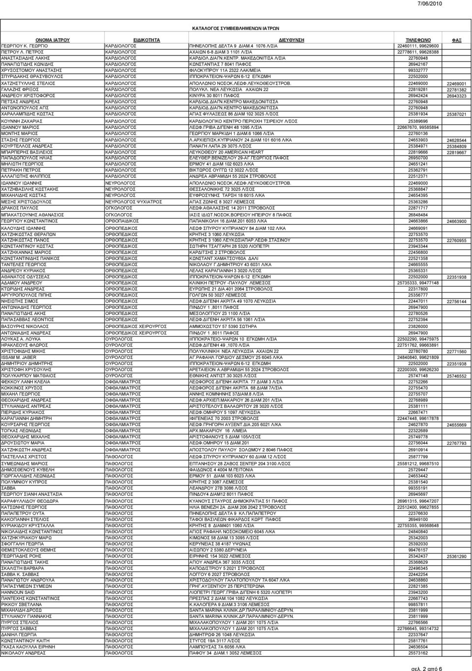 ΜΑΚΕΔΟΝΙΤΙΣΑ Λ/ΣΙΑ 22760948 ΠΑΝΑΓΙΩΤΙΔΗΣ ΚΩΝ/ΔΗΣ ΚΑΡΔΙΟΛΟΓΟΣ ΚΩΝΣΤΑΝΤΙΑΣ 7 8041 ΠΑΦΟΣ 26942167 ΧΡΥΣΟΣΤΟΜΟΥ ΑΝΑΣΤΑΣΗΣ ΚΑΡΔΙΟΛΟΓΟΣ ΦΙΛΟΚΥΠΡΟΥ 11Α 2322 ΛΑΚ/ΜΕΙΑ 99332777 ΣΠΥΡΙΔΑΚΗΣ ΘΡΑΣΥΒΟΥΛΟΣ