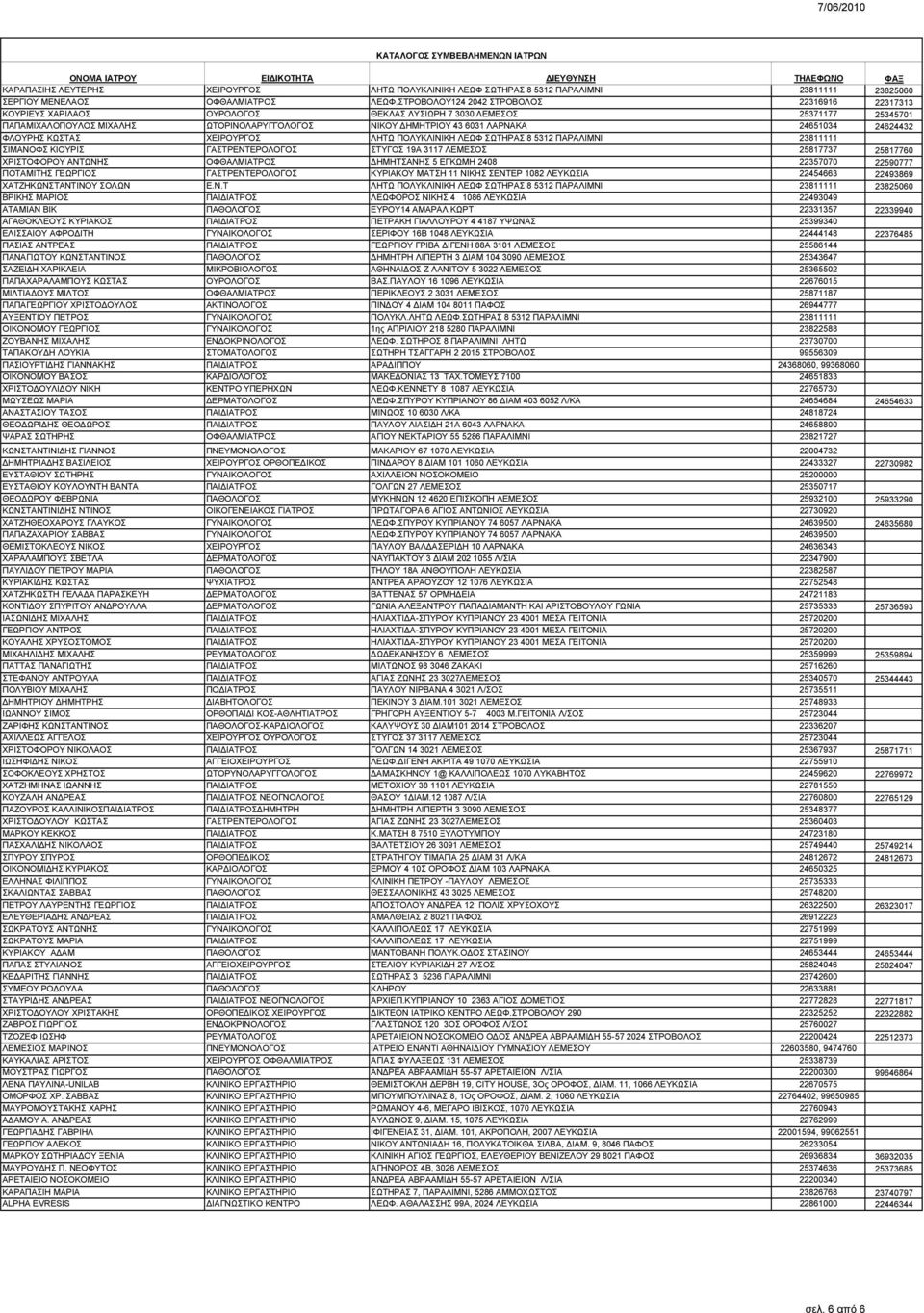 24651034 24624432 ΦΛΟΥΡΗΣ ΚΩΣΤΑΣ ΧΕΙΡΟΥΡΓΟΣ ΛΗΤΩ ΠΟΛΥΚΛΙΝΙΚΗ ΛΕΩΦ ΣΩΤΗΡΑΣ 8 5312 ΠΑΡΑΛΙΜΝΙ 23811111 ΣΙΜΑΝΟΦΣ ΚΙΟΥΡΙΣ ΓΑΣΤΡΕΝΤΕΡΟΛΟΓΟΣ ΣΤΥΓΟΣ 19Α 3117 ΛΕΜΕΣΟΣ 25817737 25817760 ΧΡΙΣΤΟΦΟΡΟΥ ΑΝΤΩΝΗΣ