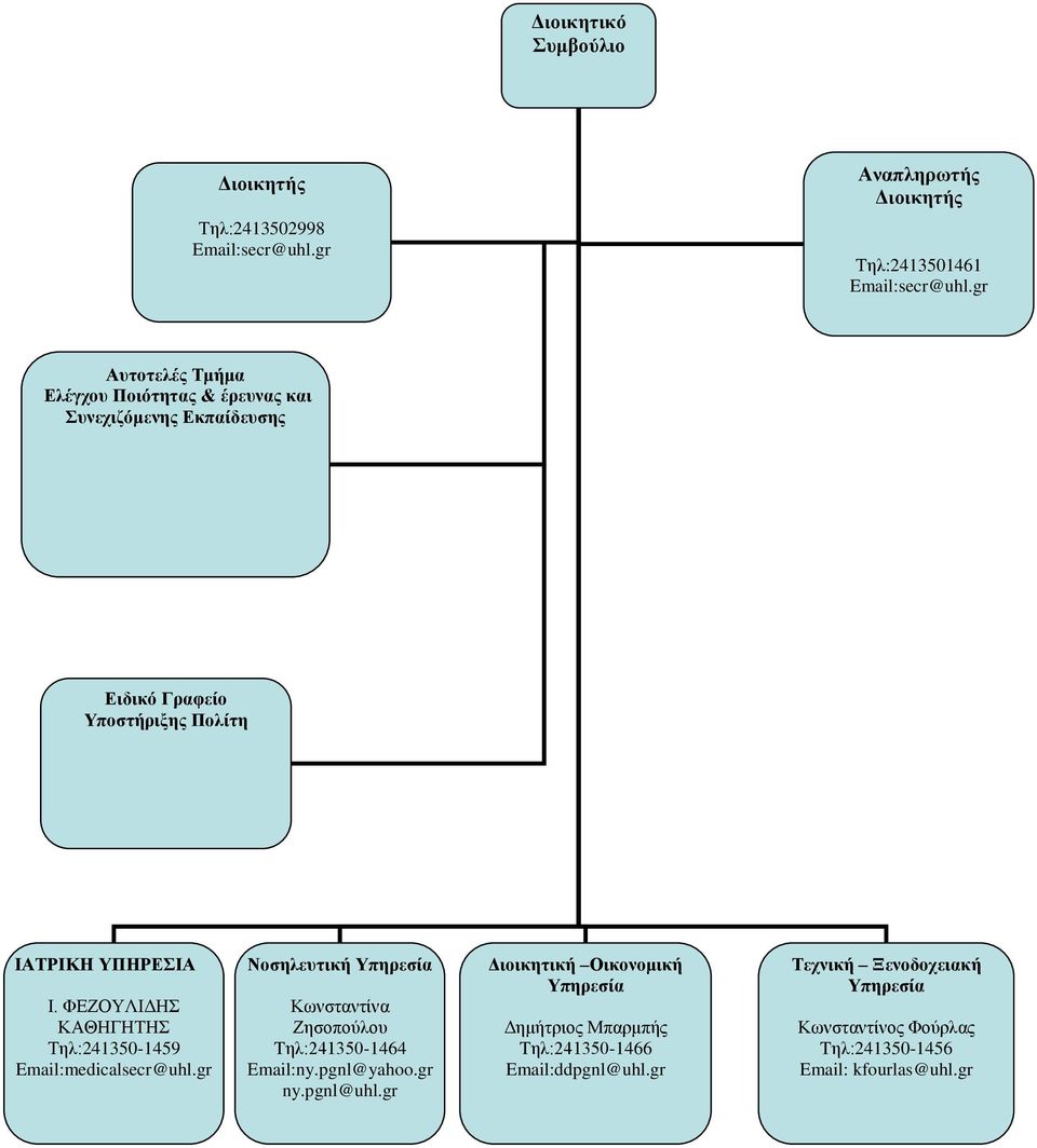 ΥΠΗΡΕΣΙΑ Ι. ΦΕΖΟΥΛΙΔΗΣ Τηλ:241350-1459 medicalsecr@uhl.gr Νοσηλευτική Κωνσταντίνα Ζησοπούλου Tηλ:241350-1464 ny.
