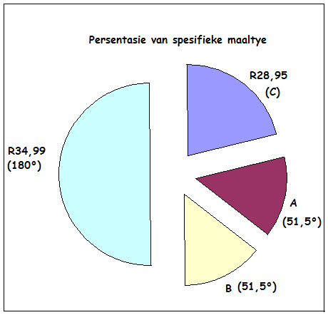 1.7.2 Indien die Union Jack se lengte tweemaal sy breedte is, bereken die oppervlakte van die Union Jack. [27] VRAAG 2: 2.