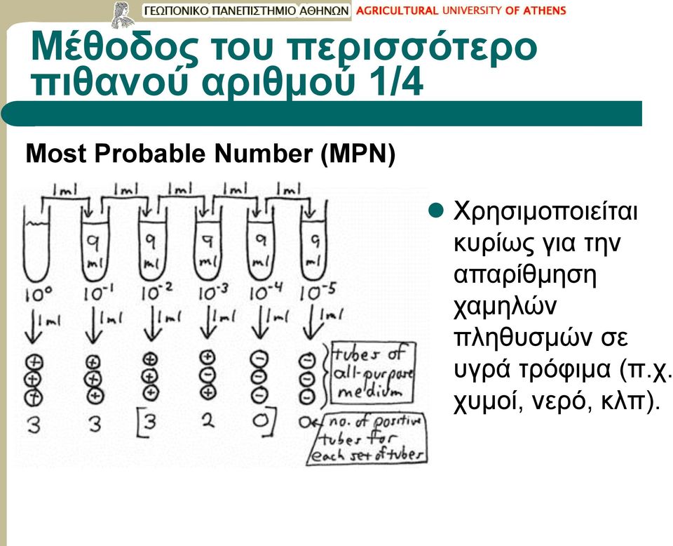 Χρησιμοποιείται κυρίως για την απαρίθμηση