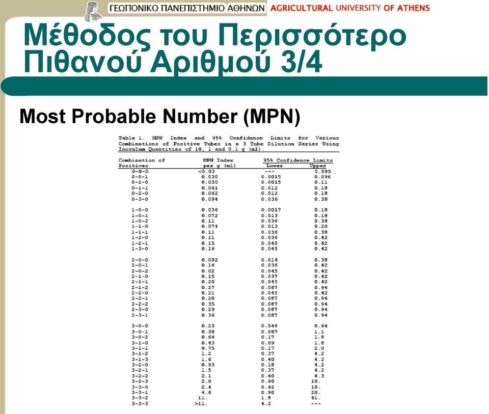 Πιθανού Αριθμού