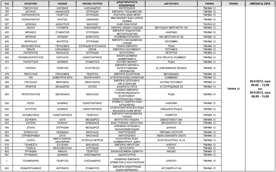 ΣΤΑΜΑΤΙΟΣ ΣΠΥΡΙ ΩΝ ΕΜΠΟΡΙΟ ΠΟ ΗΛΑΤΩΝ- ΜΟΤΟΣΥΚΛΕΤΩΝ ΑΧΑΡΑΒΗ ΤΜΗΜΑ 12 406 ΜΠΑΡ Η ΑΡΙΑ ΝΗ ΙΟΝΥΣΙΟΣ ΚΟΣΜΗΜΑΤΟΠΩΛΕΙΟ ΝΙΚ.