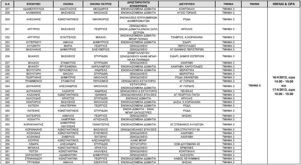 ΞΑΠΛ ΑΡΙΛΛΑΣ ΤΜΗΜΑ 3 ΩΣΤΡΩΝ 232 ΑΡΓΥΡΟΣ ΕΥΑΓΓΕΛΟΣ ΜΙΧΑΗΛ ΕΝΟΙΚΙΑΖΟΜΕΝΑ ΩΜΑΤΙΑ- ΜΠΑΡ ΠΙΣΙΝΑΣ ΤΖΑΒΡΟΣ, Κ.