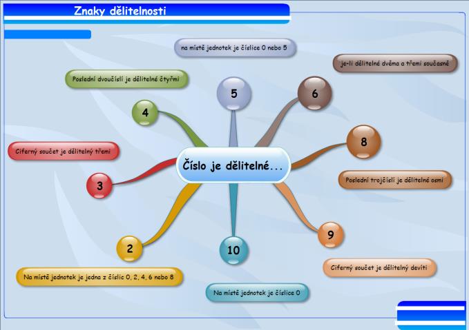 140 nie je prvočíslo, je to... zložené. 5. Číslo 5 je... čísla 155. 6. Čísla 110, 1100, 1010 sú deliteľné číslom... 7.