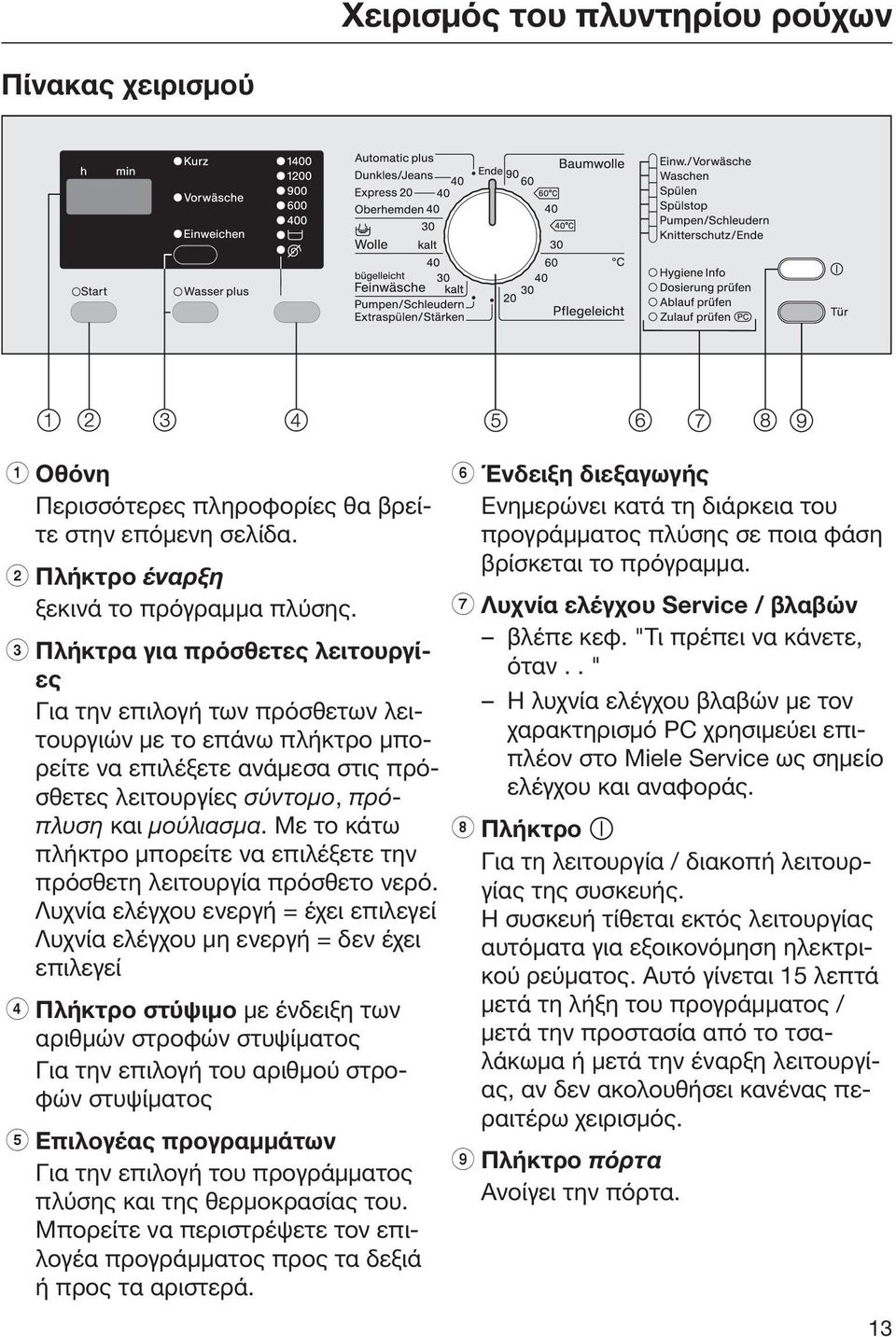 Με το κάτω πλήκτρο μπορείτε να επιλέξετε την πρόσθετη λειτουργία πρόσθετο νερό.