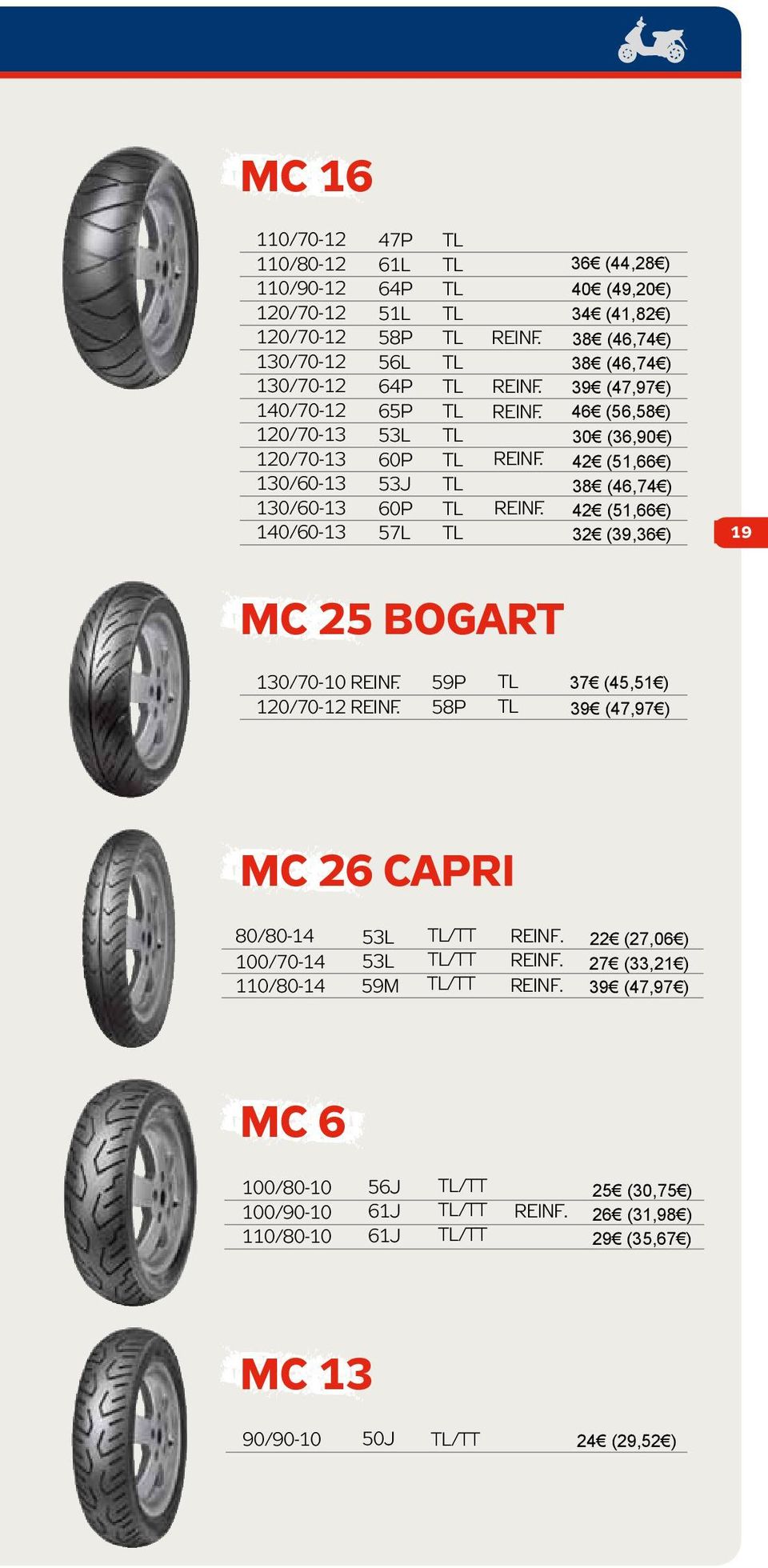 ) 42 (51,66 ) 32 (39,36 ) 19 MC 25 BOGART 130/70-10 59P TL 120/70-12 58P TL 37 (45,51 ) 39 (47,97 ) MC 26 CAPRI 80/80-14 53L TL/TT 100/70-14 53L TL/TT 110/80-14 59M TL/TT