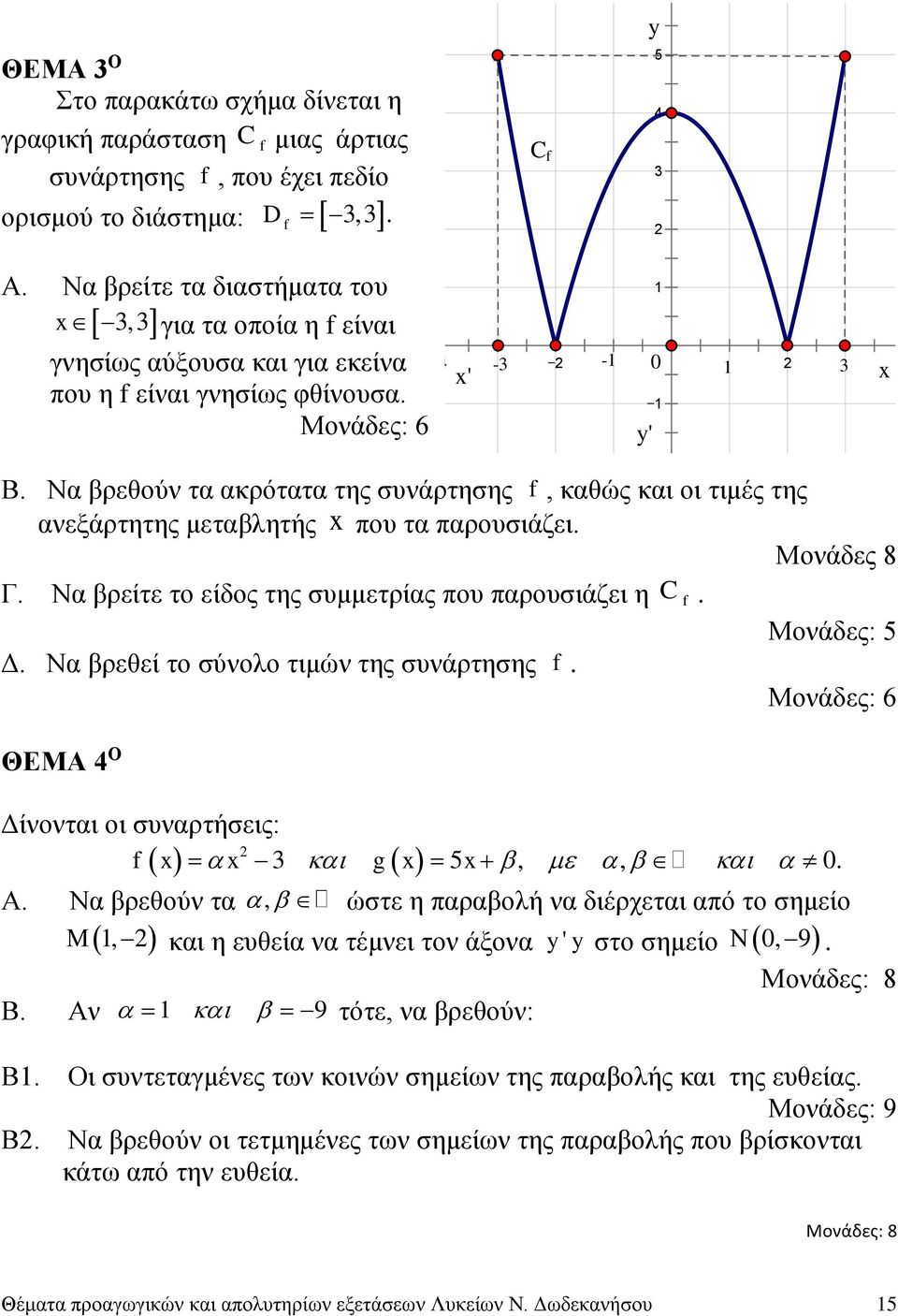 Να βρεθούν τα ακρότατα της συνάρτησης f, καθώς και οι τιμές της ανεξάρτητης μεταβλητής x που τα παρουσιάζει. Γ. Να βρείτε το είδος της συμμετρίας που παρουσιάζει η C f. Δ.