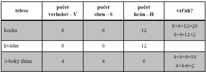 Eulerova veta K. Vidermannová, L.