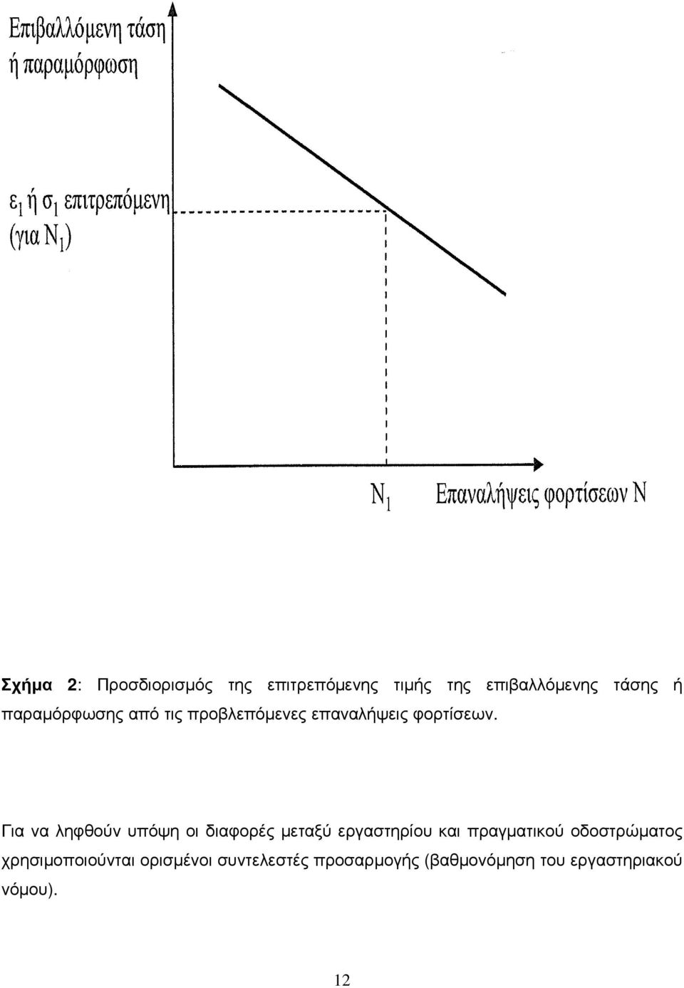 Για να ληφθούν υπόψη οι διαφορές µεταξύ εργαστηρίου και πραγµατικού