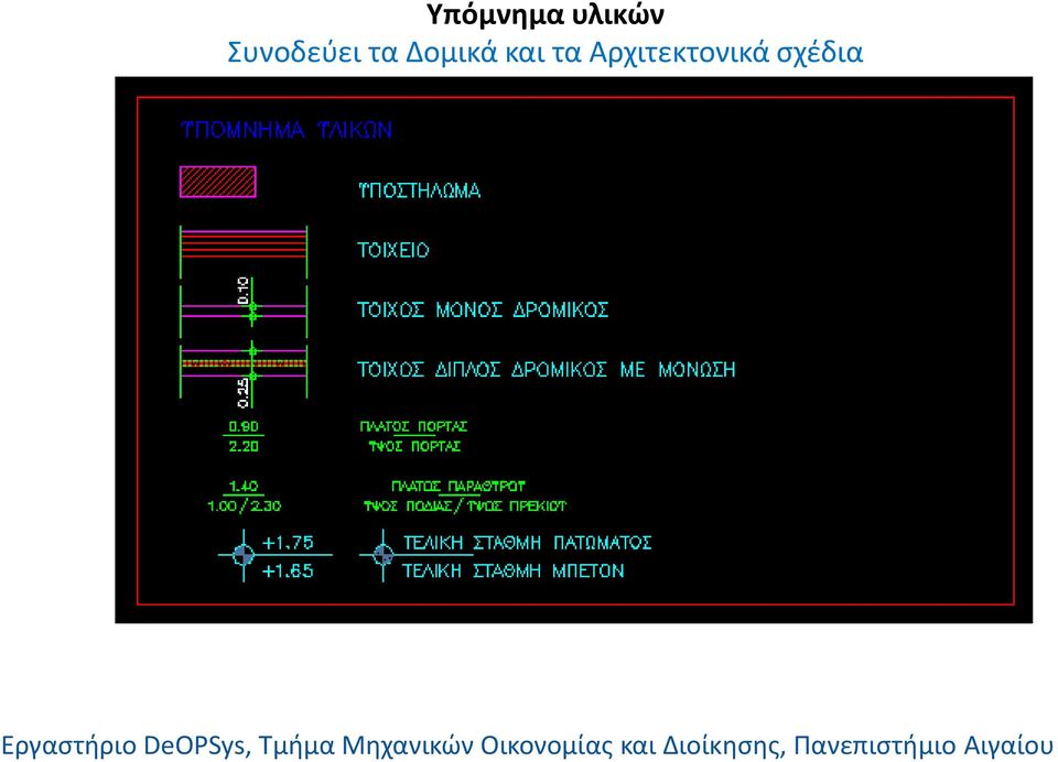 Δομικά και τα